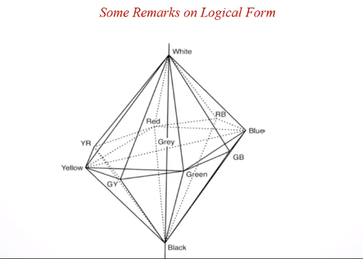 Воркшоп «Logic in the "Tractatus Logico-Philosophicus": A Century of Interpretations» Иллюстрация к новости: Воркшоп «Logic in the "Tractatus Logico-Philosophicus": A Century of Interpretations»